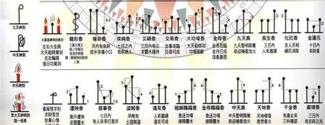 燒香形狀|最全的燒香圖解，香譜圖解，看看你上的香都有哪些寓。